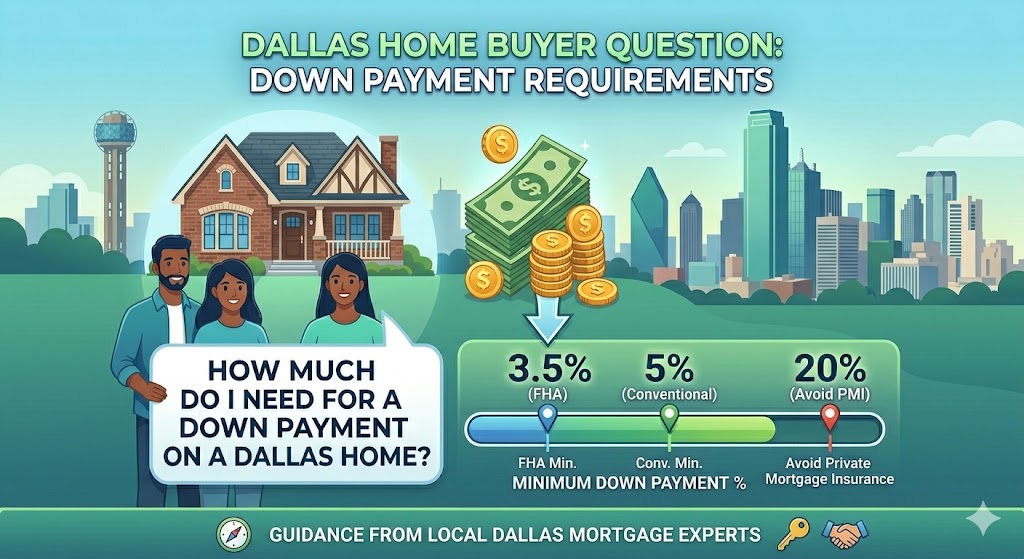 How much down payment do you need in Dallas? See loan options, buyer examples, and affordability factors.