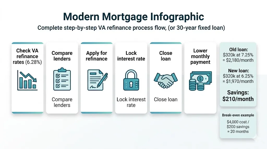 va-refinance-rates-april-2026
